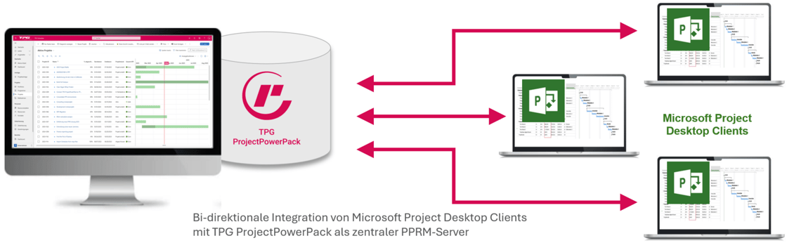 csm_MSP-PPP_Integration_DE_5d3a157ce1